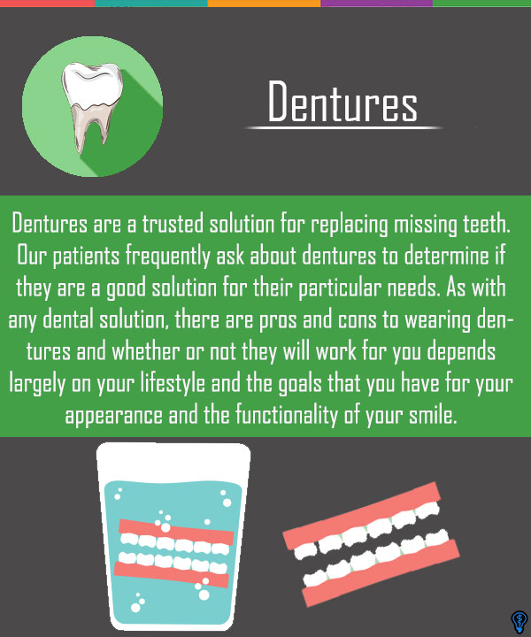 Dentures and Partial Dentures St George, UT